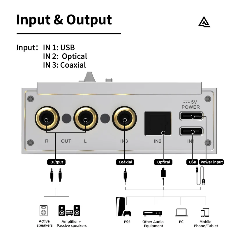 SMSL R1 Gaming DAC & Headphone Amplifier Small Size Great Power with Technical Excellence & Stability - Image 5