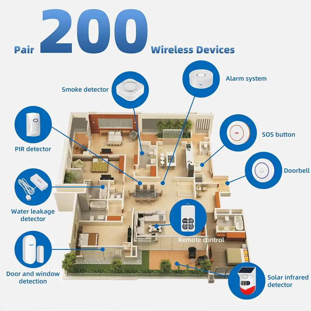 Imagem -02 - Wireless Wifi Anti-theft Alarm System Armar Desarmar Sos Remoto Poderoso Chifre Alarme para Sistema de Precaução Kit de Alarme