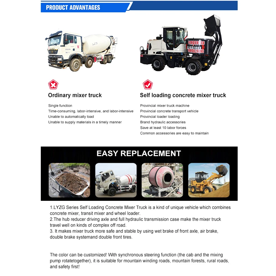 New Mini Self-Loading Concrete Mixer Truck 2-5 Cubic Meters Capacity Featuring Pump Engine Gearbox From Manufacturing Plant