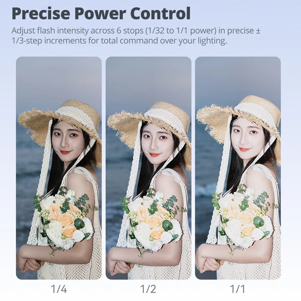 Godox iT20 iT22 TTL Mini Flash C/N/S/F/O فلاش مدمج مثبت على الكاميرا لسوني لكانون نيكون فوجي أوليمبوس باناسونيك