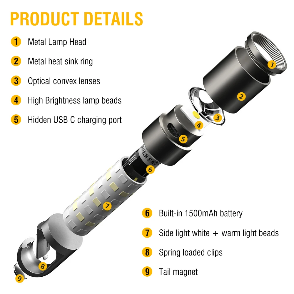 BORUiT Super Bright LED EDC Flashlight with Side Light Type-C Rechargeable Torch Waterproof Magnet Work Light Tent Lantern