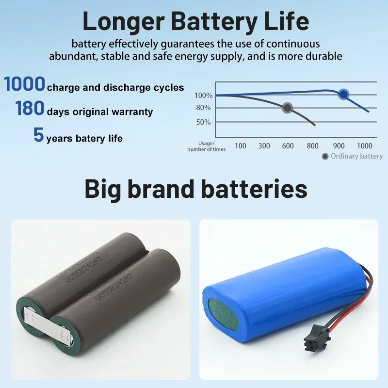 3.7V 18650 lithium battery 1S2P 7000mAh Rechargeable battery pack For Children\'s Toys megaphone speaker Small player+ 2P Plug