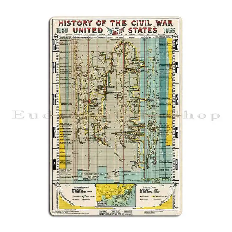 history of the civil war in the united states chart 1897 Metal Sign Iron  Funny Designing Living Room Cave Tin Sign Poster