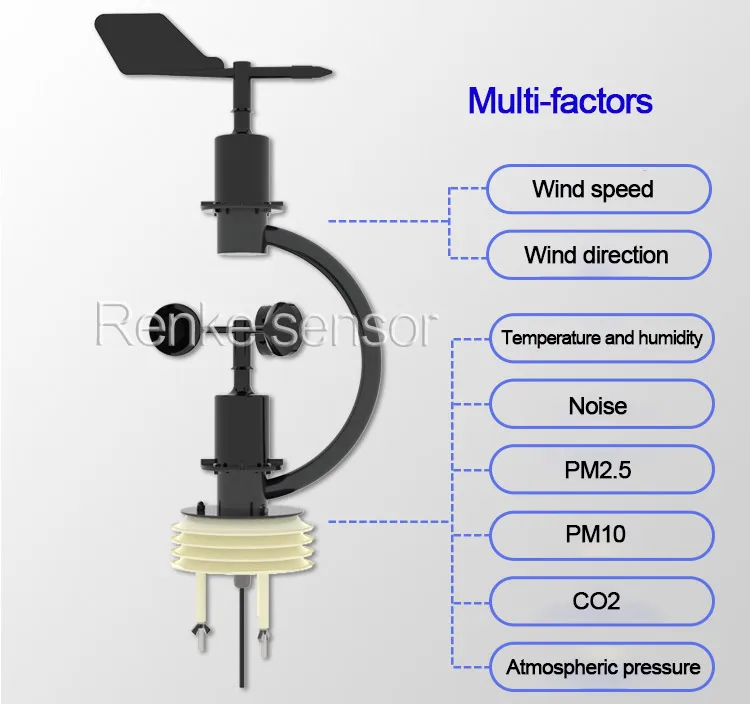 2025 معدات محطة الطقس Iot المتكاملة متعددة الوظائف للزراعة