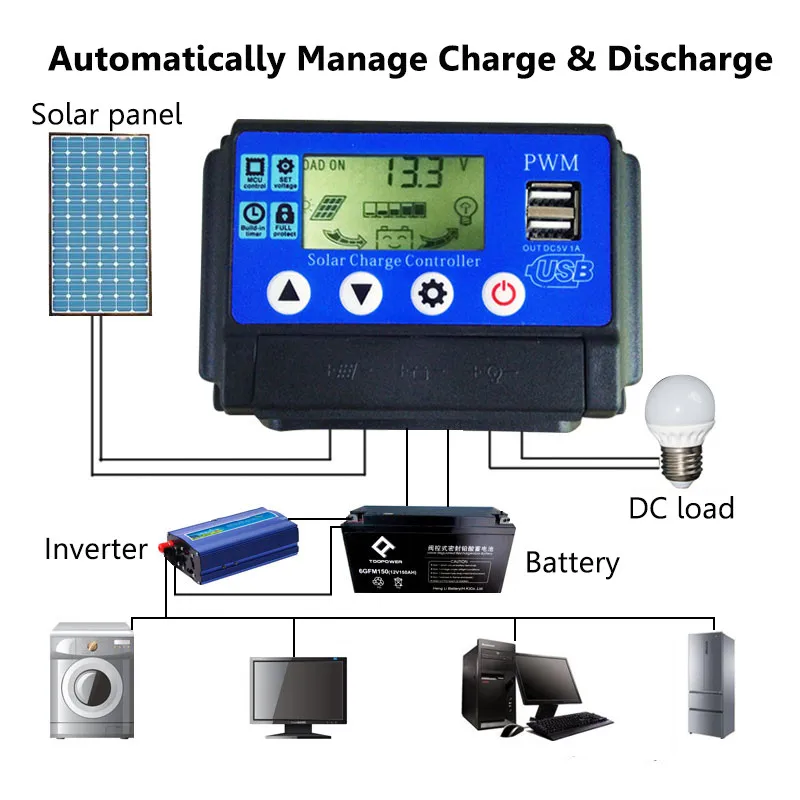 10A/20A/30A/40A Solar Charge Controller Regulator 12/24V Automatic Identification PWN Solar Panel Battery Charge Controller