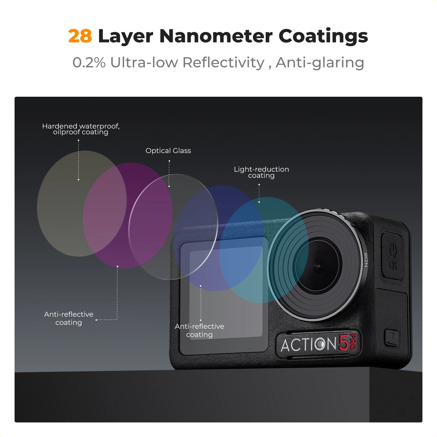K&F CONCEPT ND8 (3 Stop) Lens Filter for DJI Osmo Action 4 & 5 Pro 28 Multi-Coated Neutral Density Light Reduction Glass Frame view 4