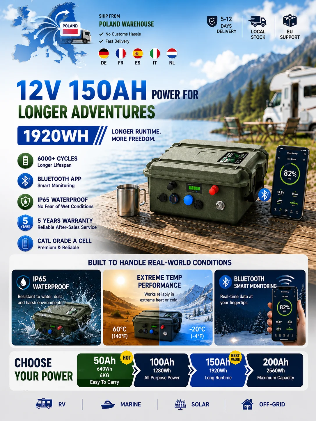 12V LiFePO4 Batterie 150Ah 100Ah 50Ah für Angelkajak, Boot, Trolling-Motor, LFP IP65 Bluetooth BMS, tragbare 24V Lithium-Batterie