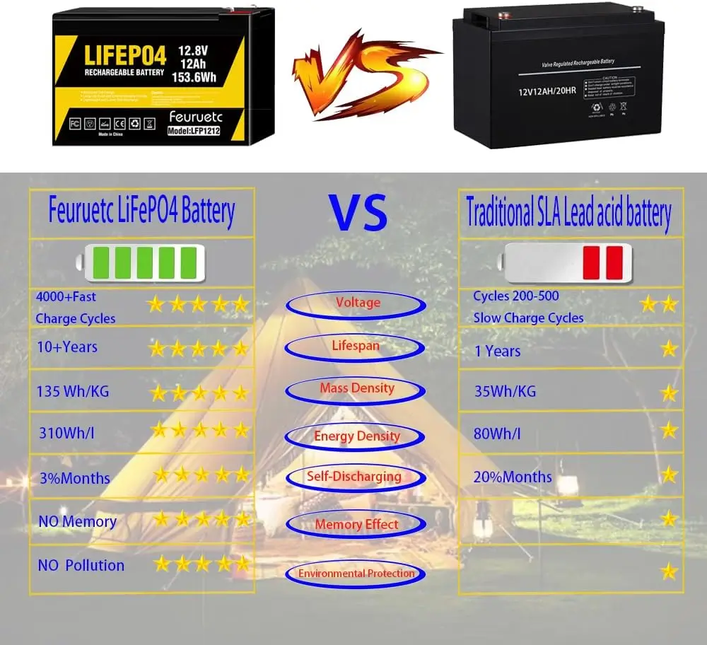 LiFePo4充電式リチウム電池、ビルトインbms、おもちゃ、スクーター、12v、12ah、2000サイクル、1-2個に適しています