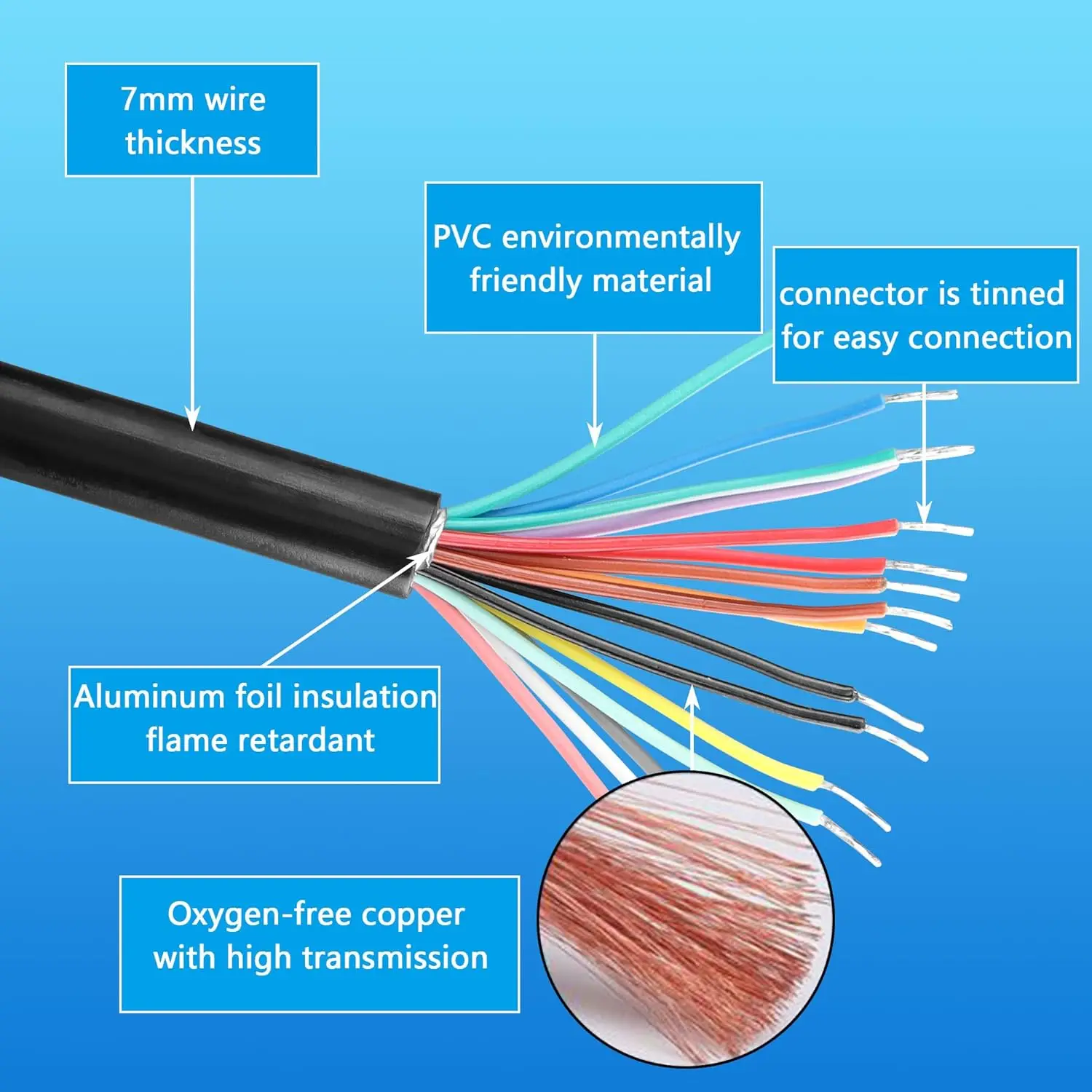 3/2/1.5/0.3 Meters OBD2 OBD II Car Extension Cable Connectors 16PIN Male To Female Connector For Auto ELM327 Connector Interface view 3