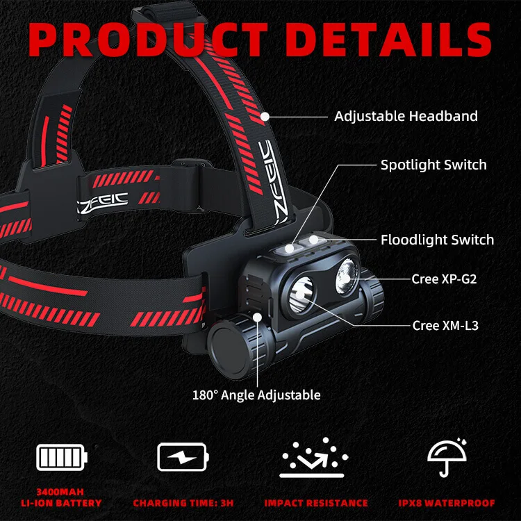 Szfeic SL35 Dual Light Source Rechargeable Headlamp