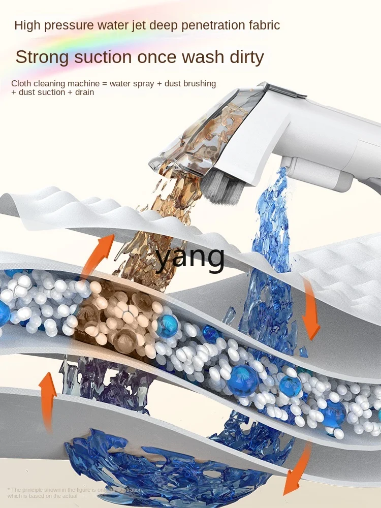 LMMFabric Sofa Washing Machine Household Cleaner Spray Suction Integrated