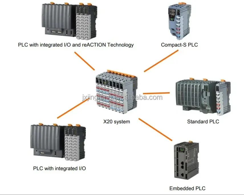 KFD2-SCD2-Ex1.LK مرحل الأمان الجديد الأصلي في المخزون