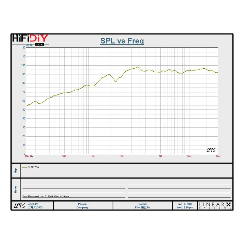 KYYSLB 6ohm 15 واط ~ 30 واط سائق مكبر الصوت 2.5 بوصة 3 بوصة لوحة قطرها NE66A/70A/74/80AMM سلك فيلم مكبر الصوت وحدة مكبر الصوت