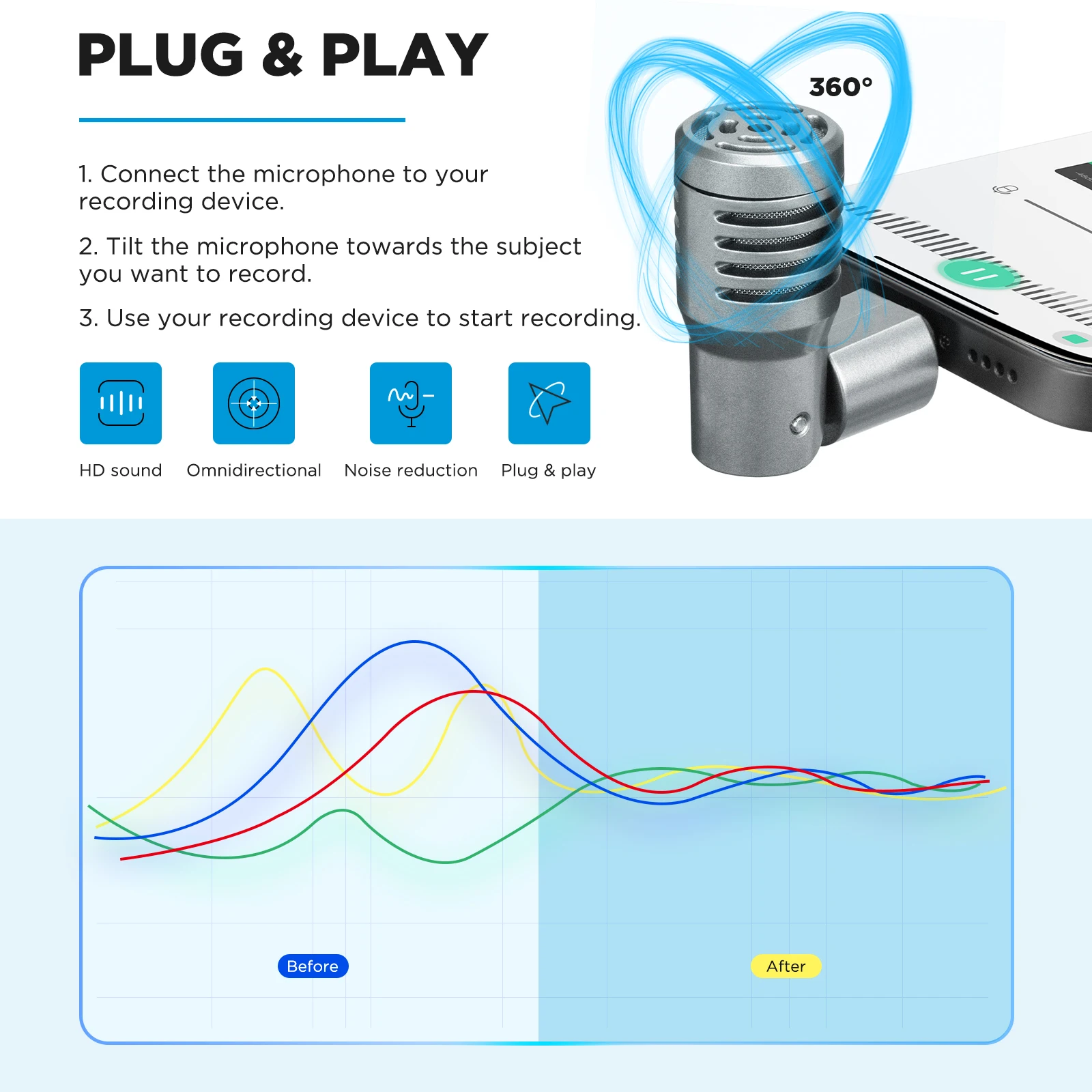 BOYA BY-P4 Plug and Play Mini Portable Condenser Wireless Microphone for PC Mobile Android iPhone DSLRs Camera Streaming Youtube