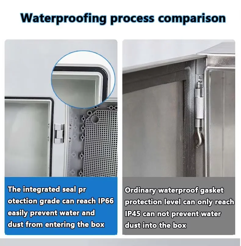 Водонепроницаемая и пыленепроницаемая прозрачная/серая крышка для ПК, пластиковая распределительная коробка, электрическая коробка, базовая коробка управления