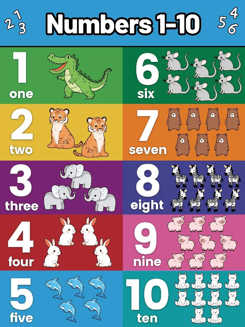 Custom Education Kids Wall Poster Classroom Alphabet Math