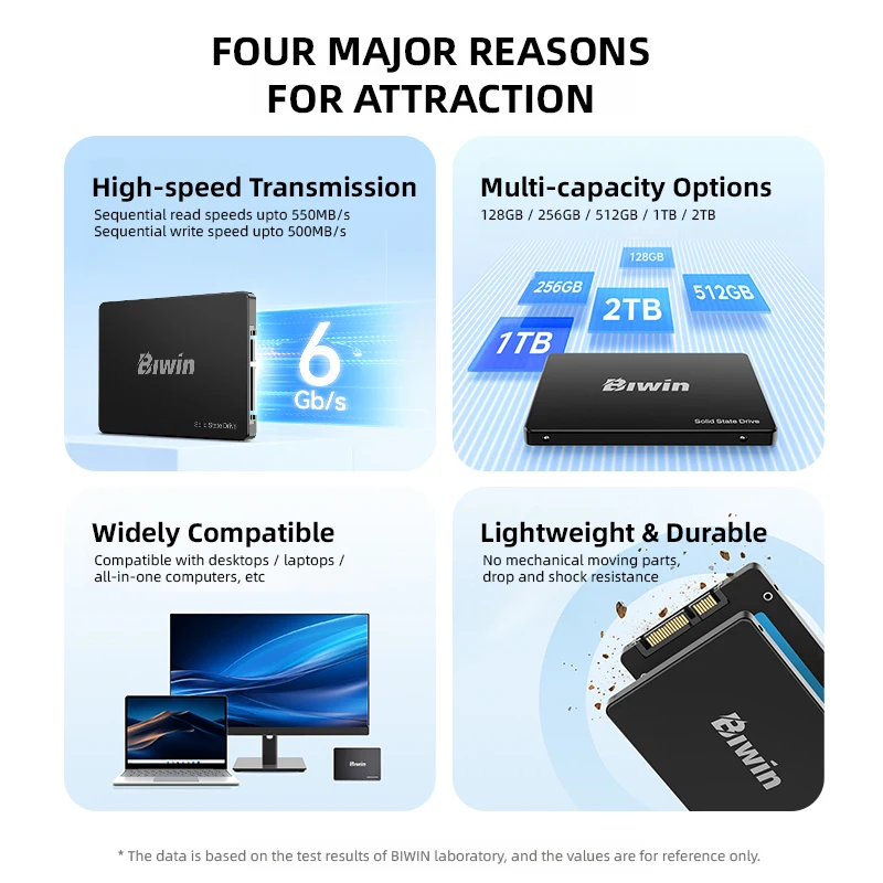 BIWIN SATA III SSD Unidad de estado sólido interna de 2,5 pulgadas 128 GB 256 GB 512 GB 1 TB 2 TB hasta 550 MB/s para computadoras de escritorio portátiles