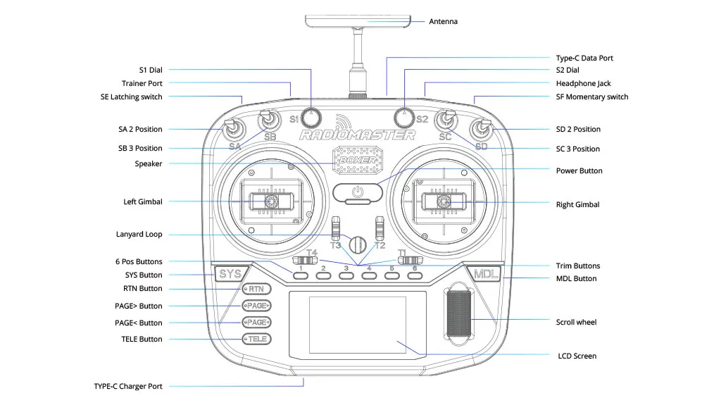 RadioMaster Boxer Funkfernsteuerung (M2) CC2500 / 4in1 / ELRS Dual-Band Dual 1W Gemini Xrossband ExpressLRS Sender – Detail 18