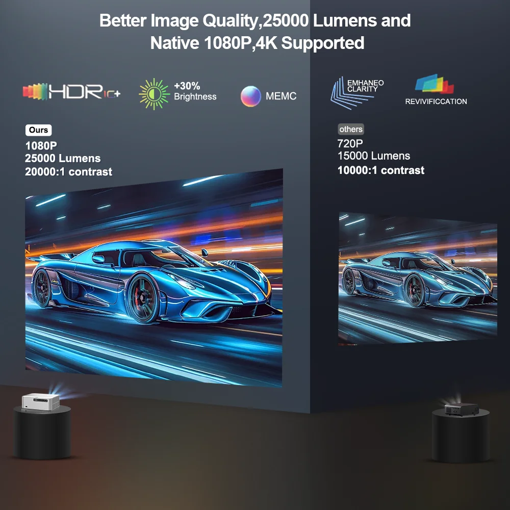 بروجا PG610W 1080P جهاز عرض أصلي 4k أندرويد واي فاي 25000 لومن 32G جهاز عرض محمول PG610 مسرح منزلي فيديو خارجي متعاطي المخدرات بروجكتر 4k عالي الوضوح المنزل الذكي تلفزيون محمول مسرح منزلي أجهزة الألعاب المحمولة أجهزة أ