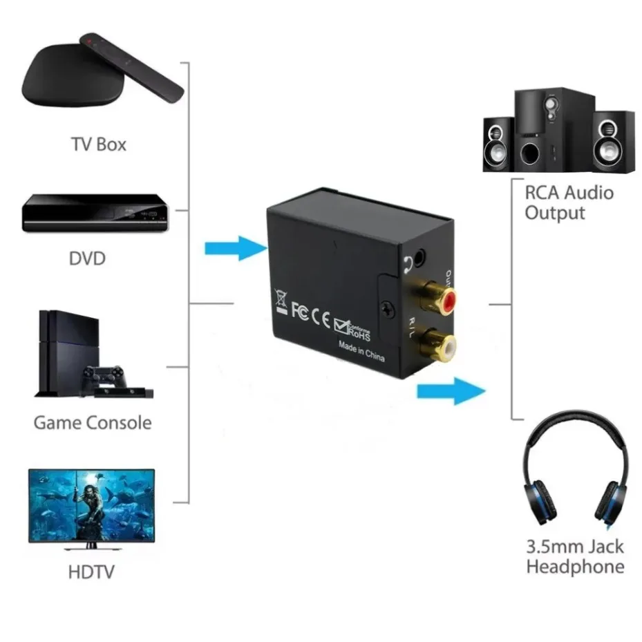DAC Digital to Analog Audio Adapter, Optical SPDIF Fiber to Stereo Converter with RCA & 3.5mm AUX Output view 2