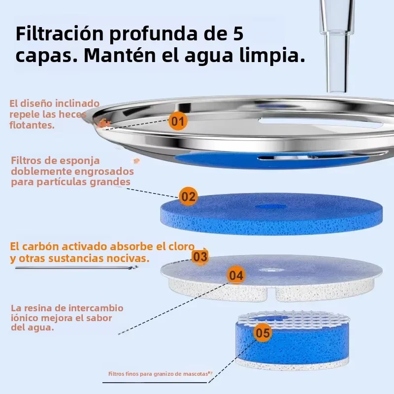 Fuente de Agua para Gatos Acero Inoxidable 2L Bebedero Automático Silencioso con Filtro Ventana Nivel Agua para Mascotas