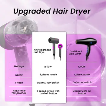 12 nejlepší prodej obrácený fén - №9