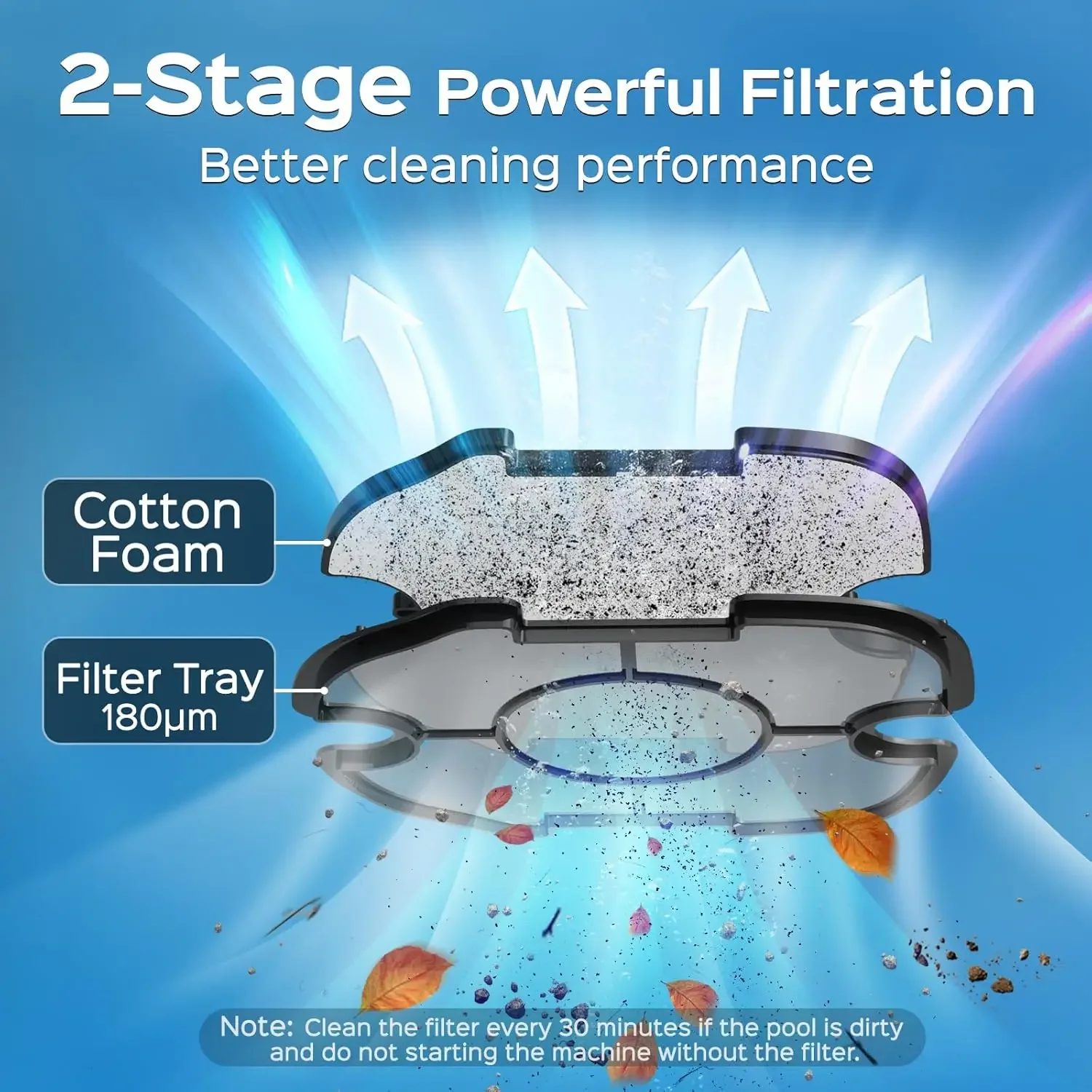 مكنسة حمام سباحة روبوتية لاسلكية مع وقت تشغيل طويل، مرشحات مزدوجة، شحن سريع، مثالية لحمامات السباحة ذات القاع المسطح