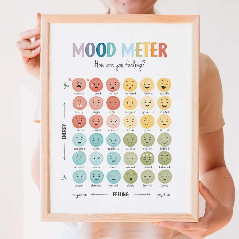 Feelings Chart Mood Meter Poster Children Mental Health Canvas Painting Wall Art Baby Room School Counselor Office Decor