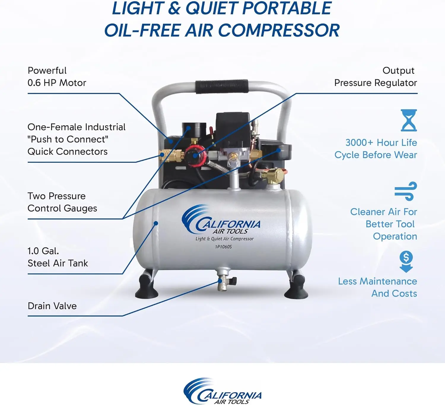 California Air Tools CAT-1P1060S Light & Quiet Portable Air Compressor, Lightweight, Ultra Quiet, Oil-Free, 1 Gallon Steel Tank,