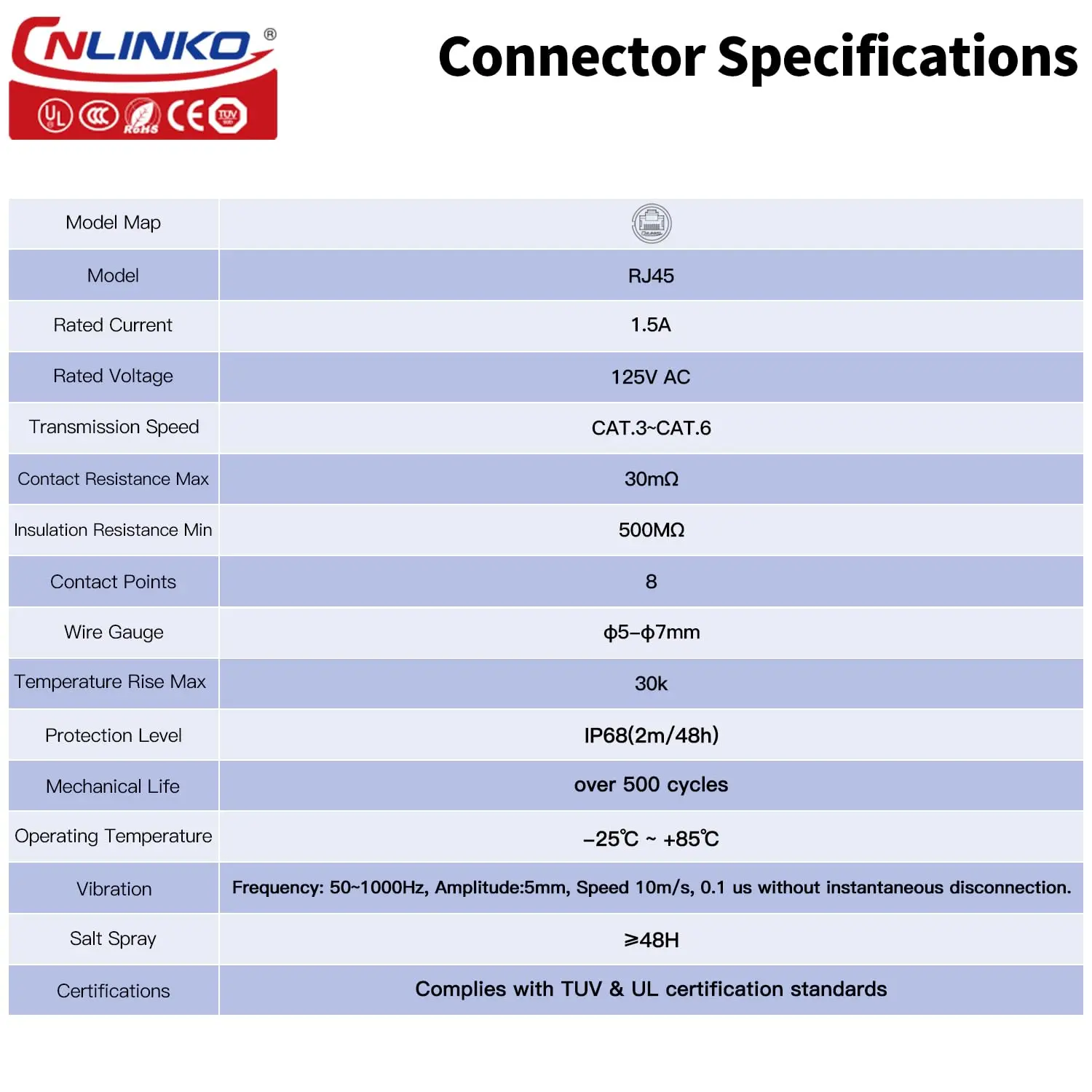 CNLINKO YM24 PBT Plastic Waterproof RJ45 Cable Signal Connector Cat3 CAT6 Panel Mount Socket Plug Network Ethernet Interface