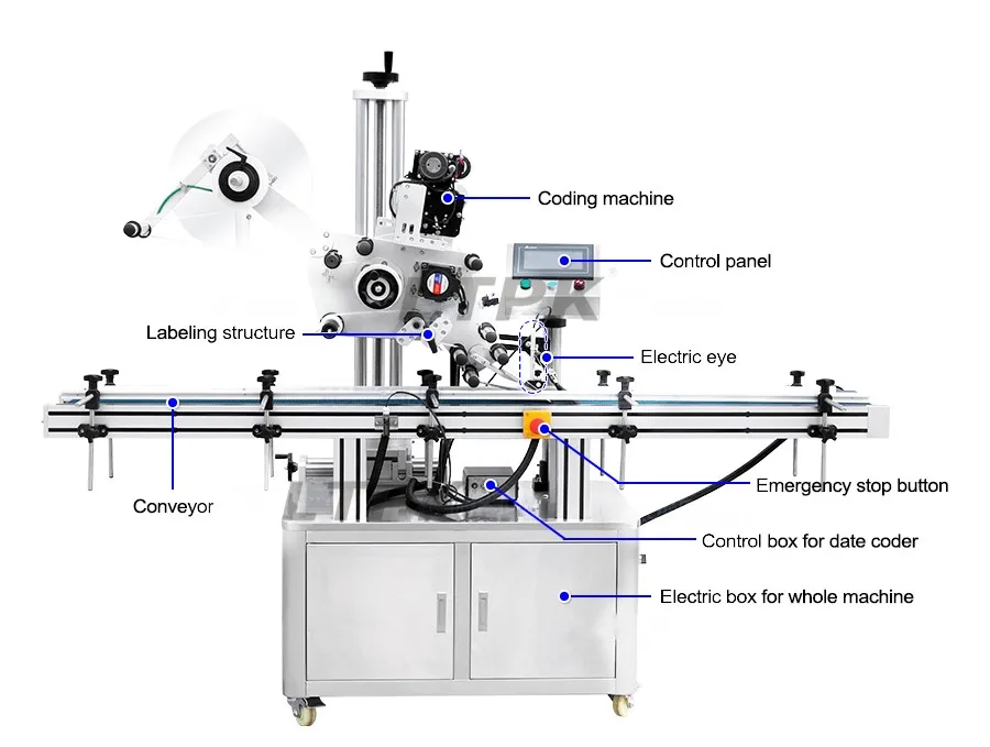 LT-300 Commercial Vertical Fully Automatic Labeling Machine For Flat Plastic Surface Cosmetic Bottles Cans Bags Yogurt Cups