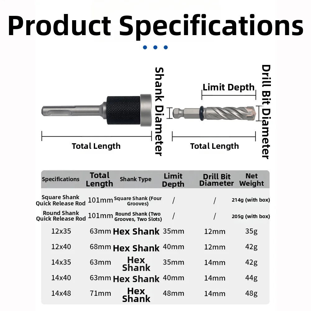 101mm-397in-split-type-limiting-hammer-drill-bit-quick-change-carbide-for-concrete-anchors-electric-hammer-drill-bit-set