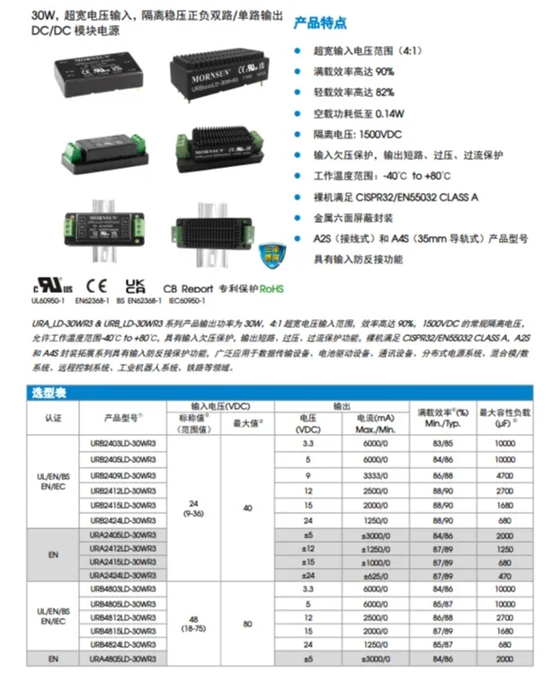 Power Supply 18-75V to 24V 1.25a Wiring Type URB4824LD-30WR3A2S A4s DC-DC