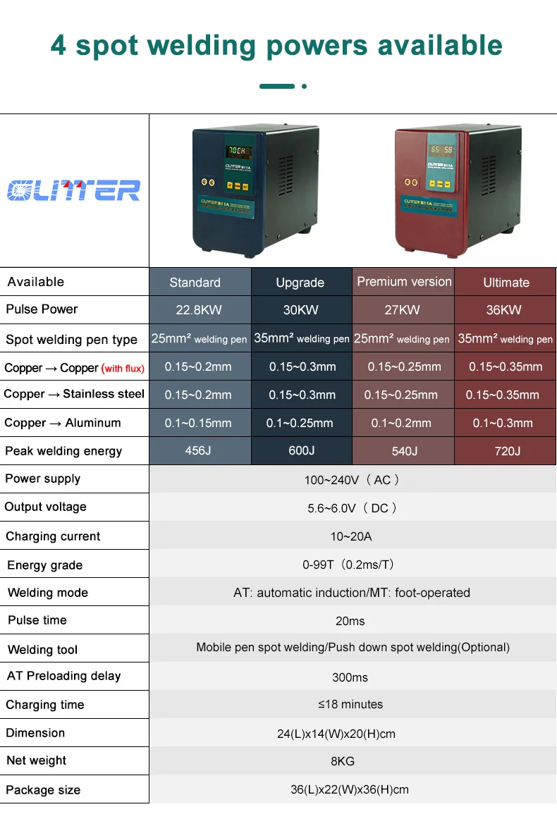 GLITTER 36KW 811A Spot Welding Machine 110/220V Energy Storage Copper Aluminum Iron Lithium Power Battery Pack Spot Welders nick