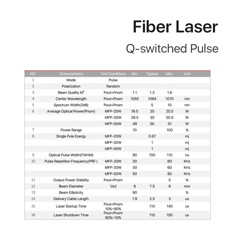 MAX 20W-50W Q-switched Pulse Fiber Laser Series GQM 1064nm High Quality Laser Marking Machine