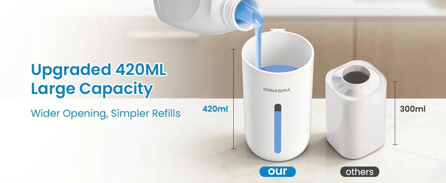 420ML Großraum-Seifenspender mit HD-Display, 6-stufig Einstellbarer Schaum-/Flüssigkeitsregelung, Berührungsloser Elektrischer Automatischer Smart-Sensor-Seifenspender – Detail 7