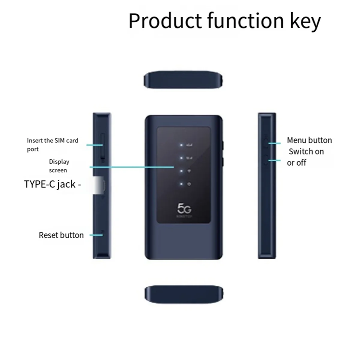 M2A 5G MiFi Mobiele Modem WiFi5 Dual Band 5Ghz Hotspot met Sim-kaartsleuf Draadloze Internet Router Apparaten YDH