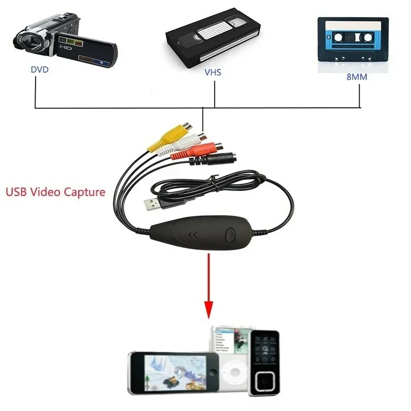 Ezcap172 USB 2.0 Audio Video Capture Card Grabber Convert Analog Video for VHS Video Recorder Camcorder DVD Ezcap 172 for Win10