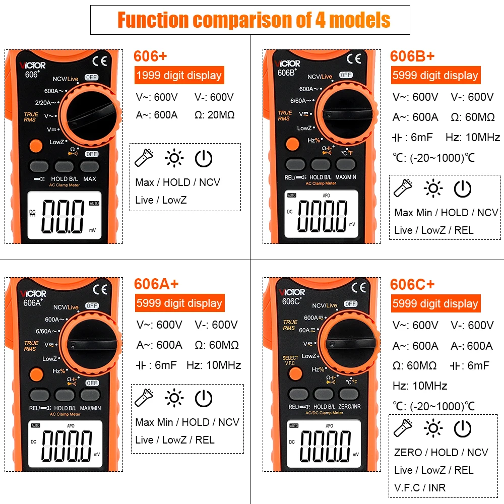 Victor 606 Digital Clamp Meter Ammeter ACV/DCV ACA Auto Range Measurement of Large Capacitance NCV Flashlight With Carrying Bag