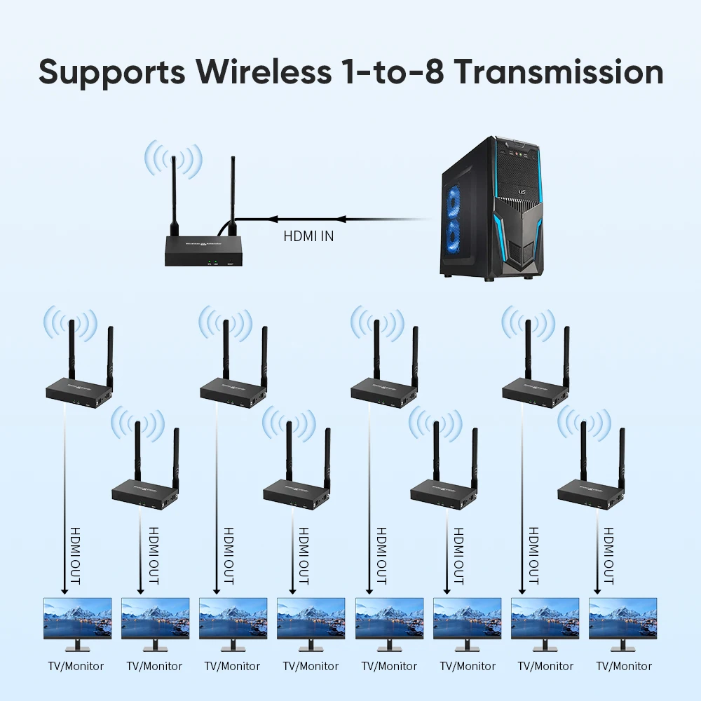 Wireless HDMI Transmitter and Receiver Video Extender Capable of 1080p 200m Reach Suited for Grand Conferences and Meetings