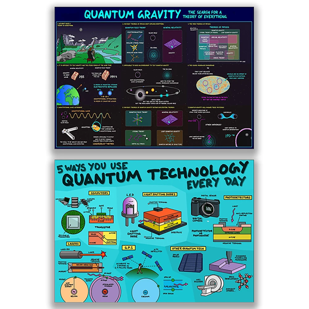 Quantum Technology, Quantum Gravity Poster, 5 Ways to Use Science Print, Science Poster, Science Classroom School Decor Gift