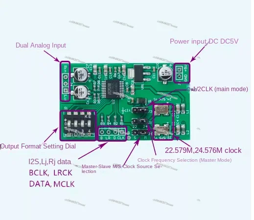 Dual channel 24 bit ADC data acquisition card aux analog audio to I2S left and right aligned digital output module