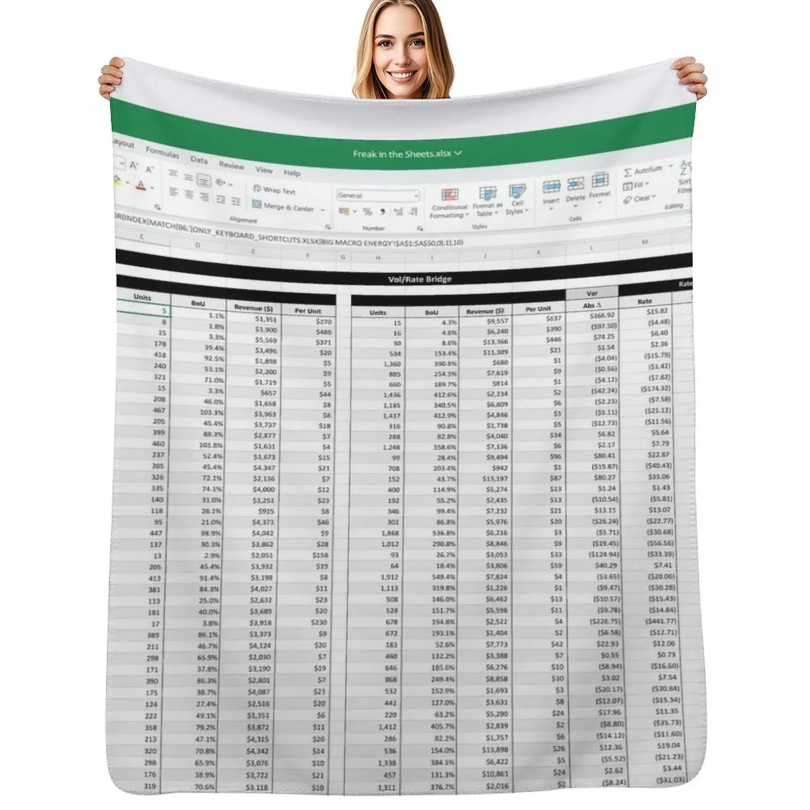 Freak in the Sheets Meme for Power Users that Excel (bedding themed) Throw Blanket Soft Plush Blanket as Housewarming Gift