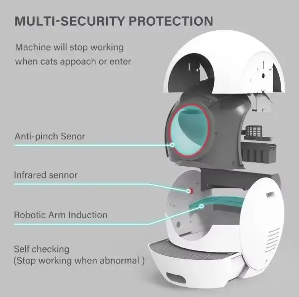 New Design High Quality Semi-Automatic Electronic Cat Box House Accessory