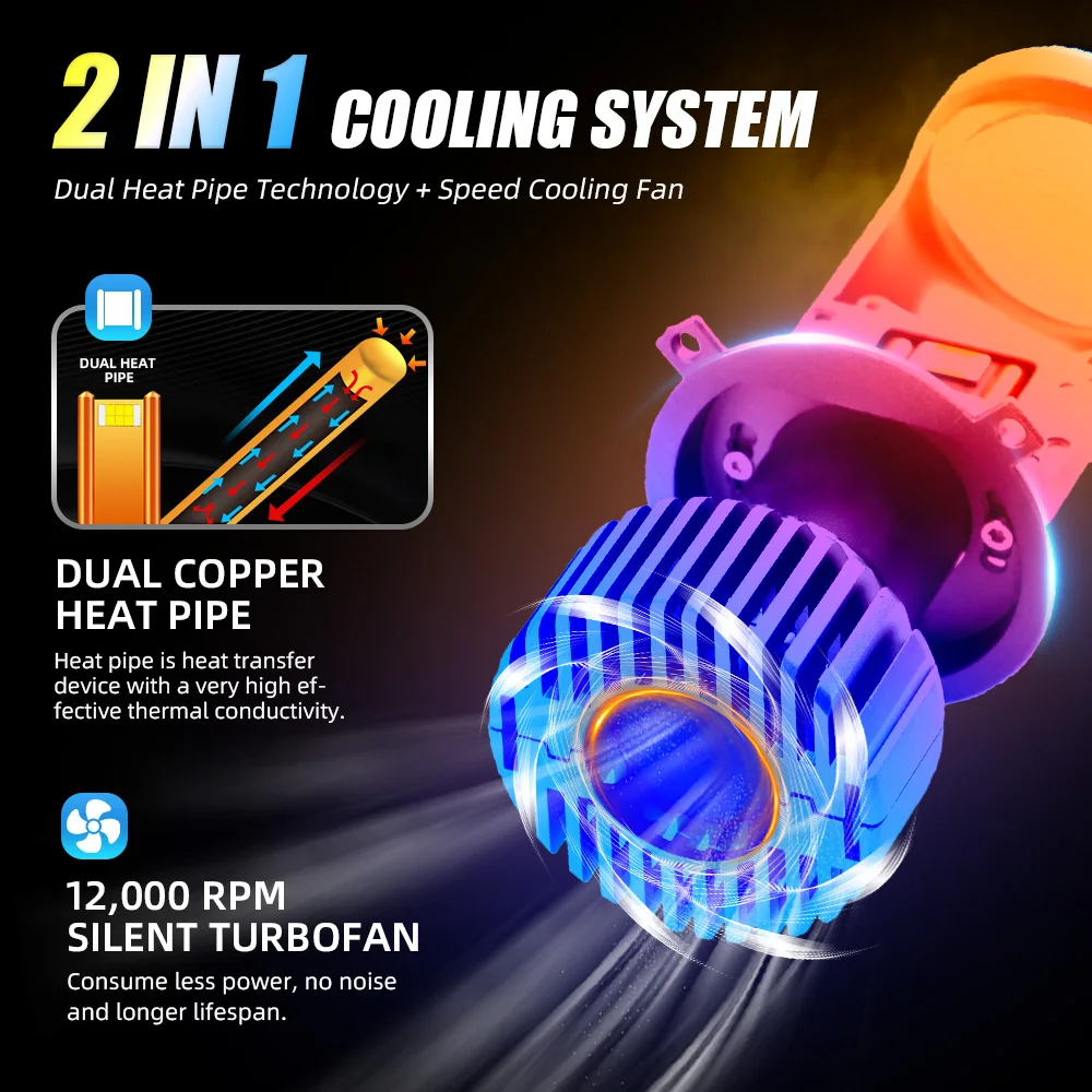 

160W High Power Mini H4 LED Lens LED H4 Headlight Bulbs Bi-led Projector Lenses Hi-Lo Beam Plug&Play For Car Motorcycle Retrofit