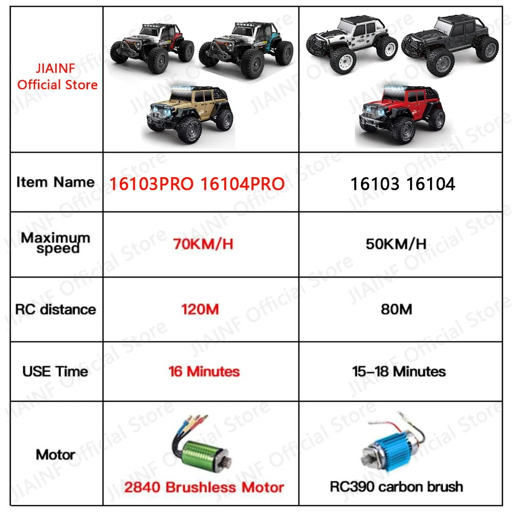 SCY 16103PRO 1:16 70 KM/H lub 50 KM/H 4WD RC samochód samochody zdalnie sterowane szybki dryf Monster Truck dla dzieci vs Wltoys 144001 zabawki