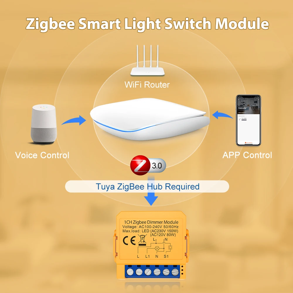 AVATTO Tuya Smart Dimmer Switch Module,ZigBee DIY Breaker 1/2 Way Control Dimmable Light Switch Works With Alexa Google Home