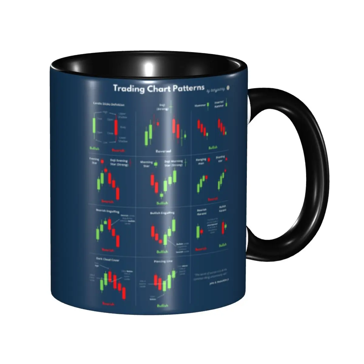 

Chart Patterns Trading Mug Personalized Stock Forex Ceramic Coffee Mug Creative Present