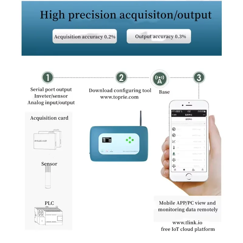 2025 new Wholesale 4G IoT Gateway Modbus TCP RJ45 DI DO AI Remote Control Unit China Wholesale Data Terminal Communication