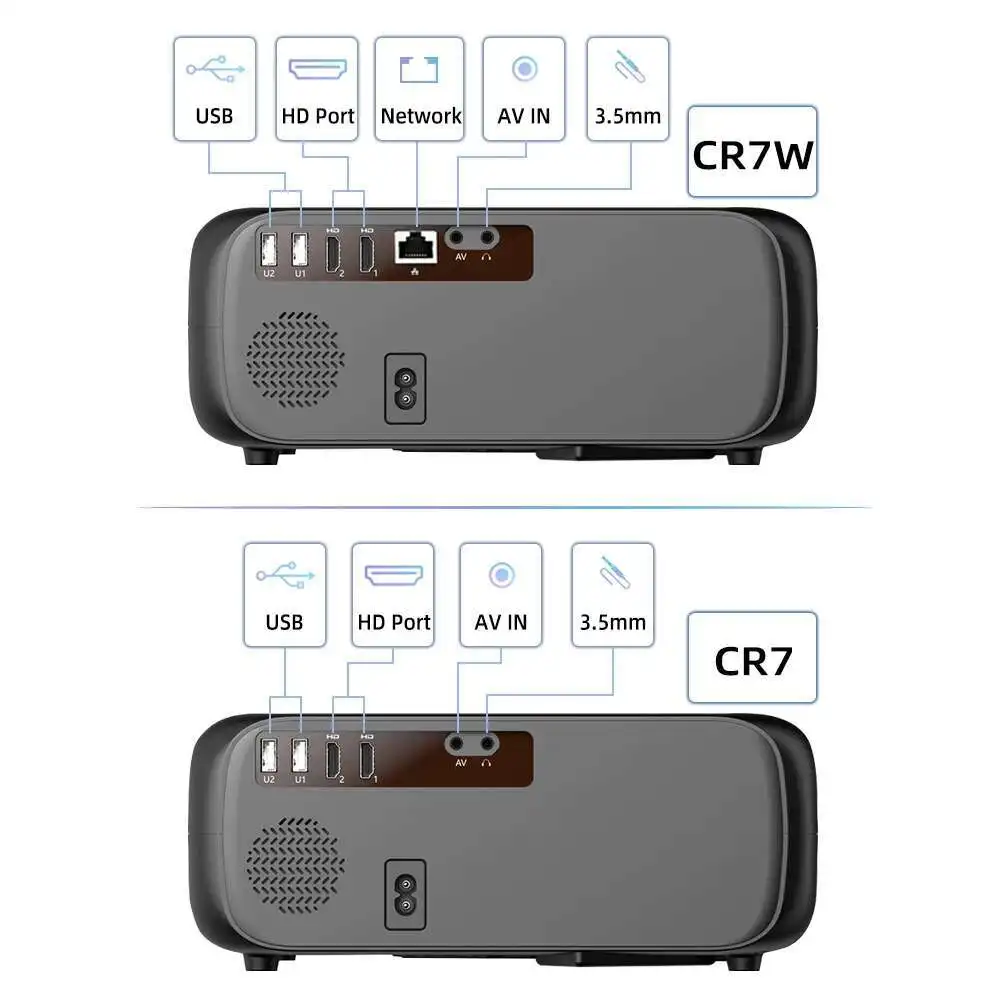 Everycom Zhuozhen CR7 TD97S Full HD 1080P โปรเจคเตอร์ 4K ถอดรหัสสมาร์ทโปรเจคเตอร์ 8500 Lumens Android 5G WIFI Beamer